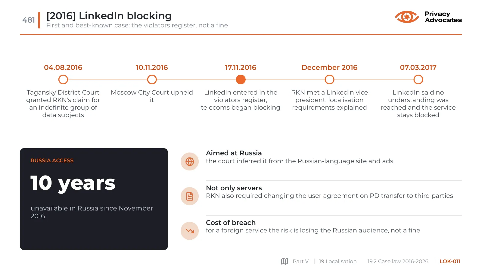 Slide LOK-011: [2016] LinkedIn blocking
