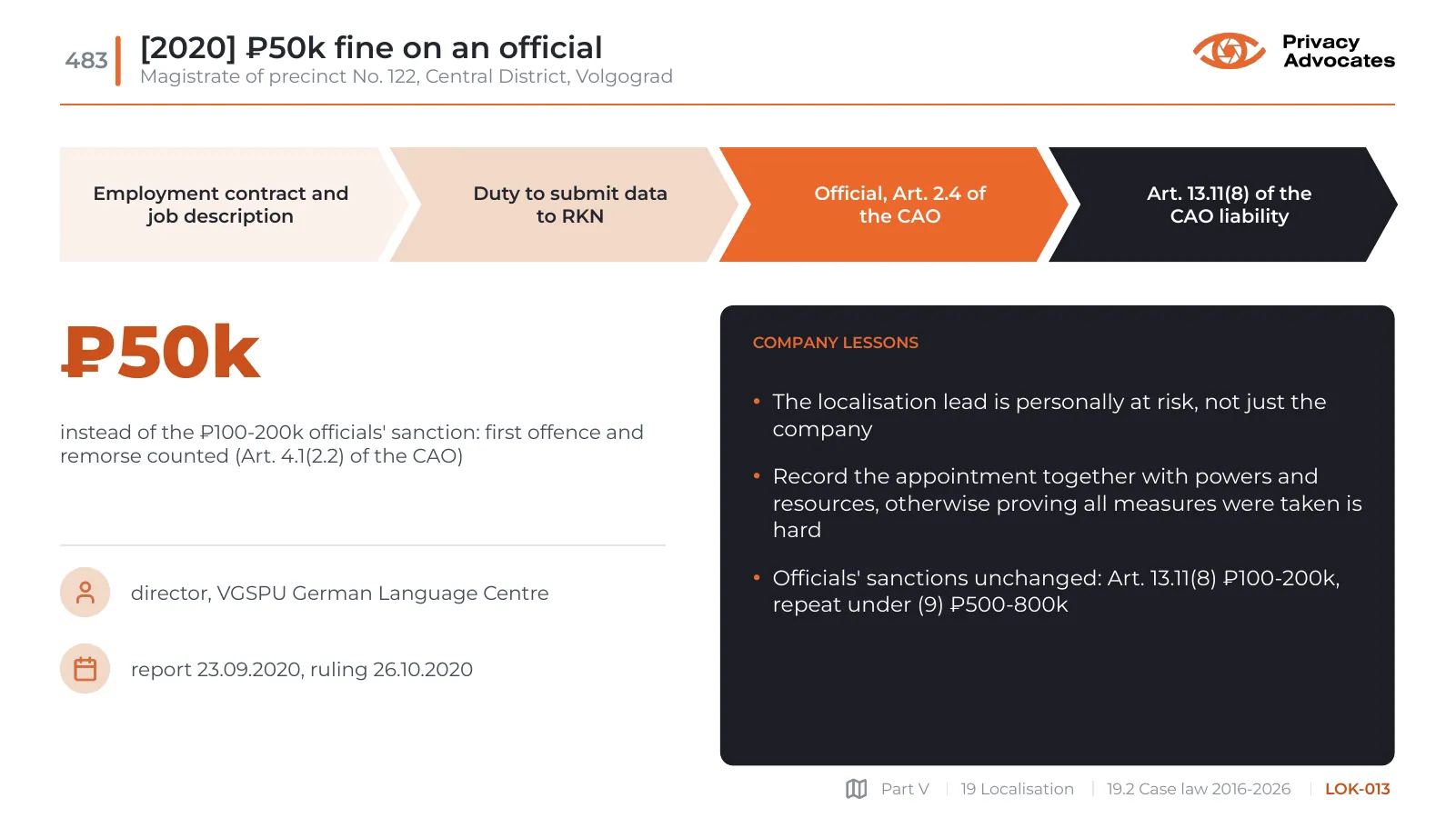 Slide LOK-013: [2020] ₽50k fine on an official