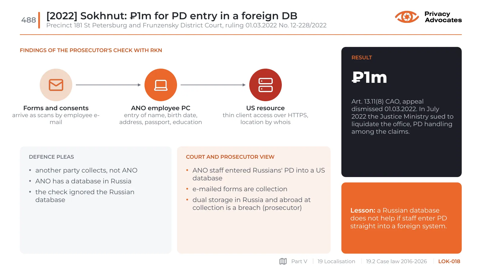 Slide LOK-018: [2022] Sokhnut: ₽1m for PD entry in a foreign DB