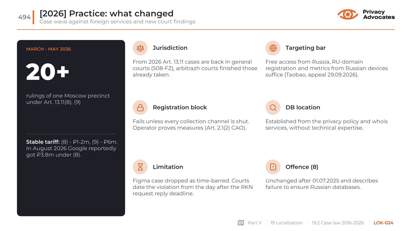 Slide LOK-024: [2026] Practice: what changed