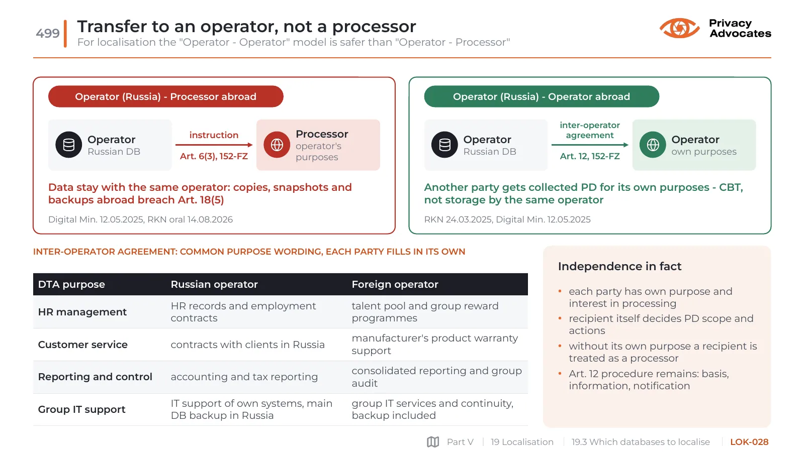 Slide LOK-028: Transfer to an operator, not a processor