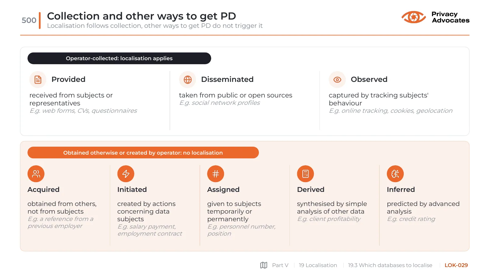Slide LOK-029: Collection and other ways to get PD