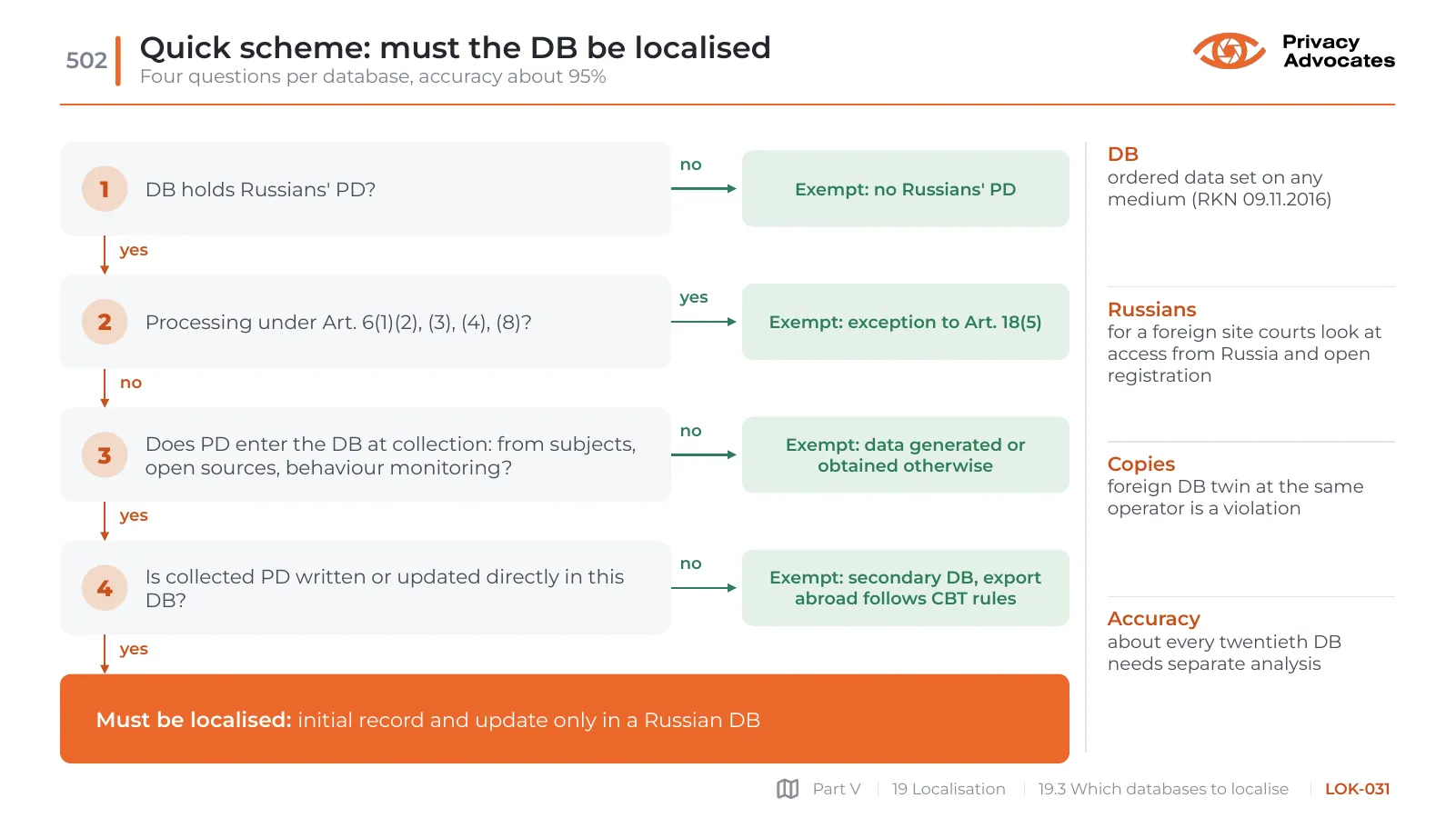 Slide LOK-031: Quick scheme: must the DB be localised