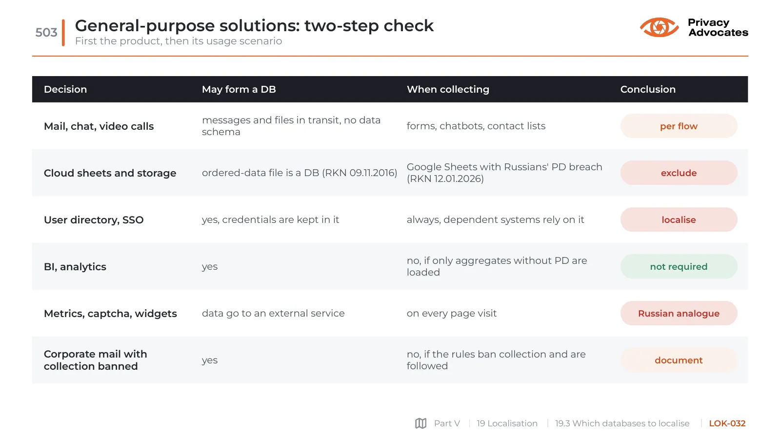 Slide LOK-032: General-purpose solutions: two-step check