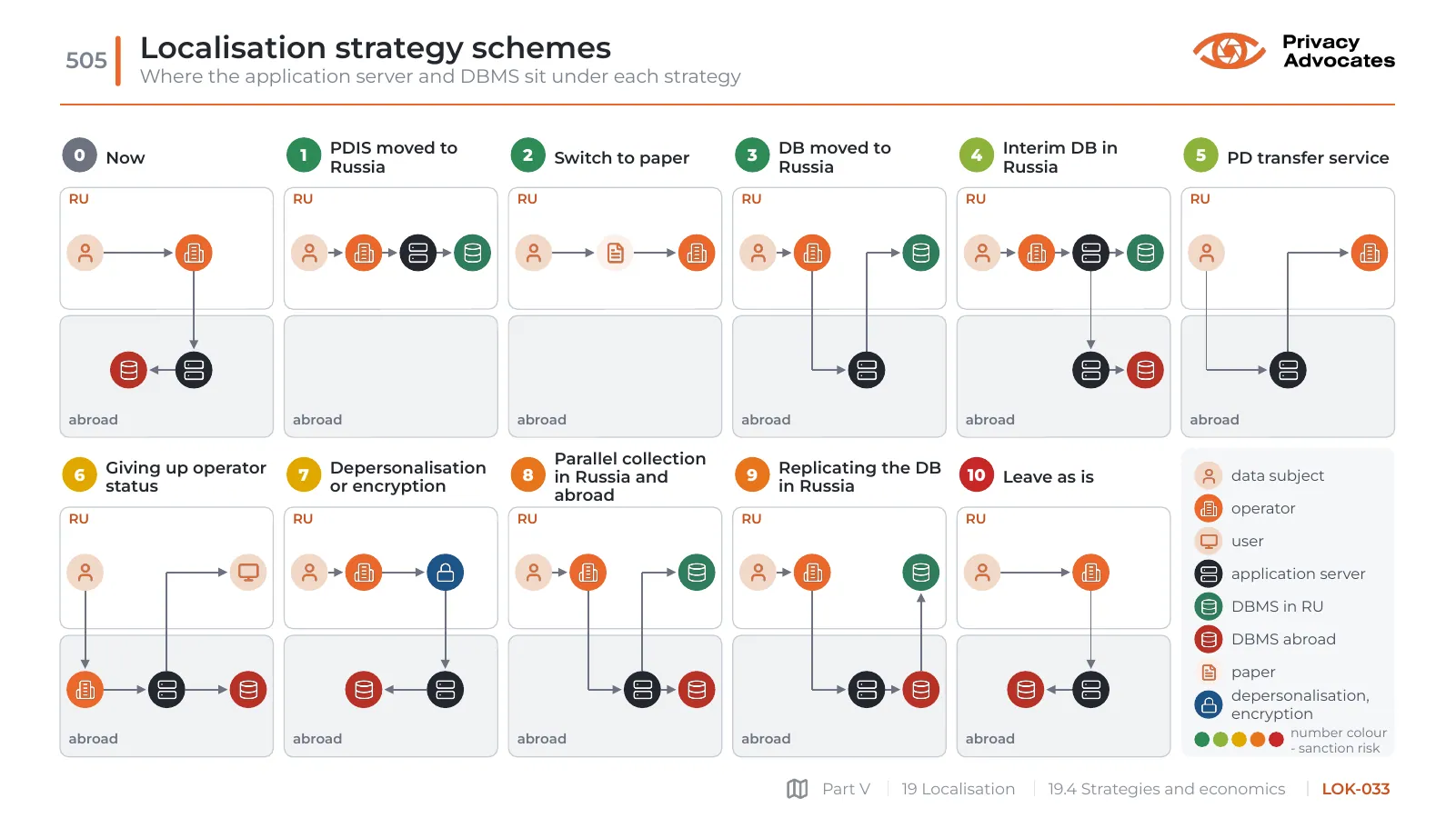 Slide LOK-033: Localisation strategy schemes