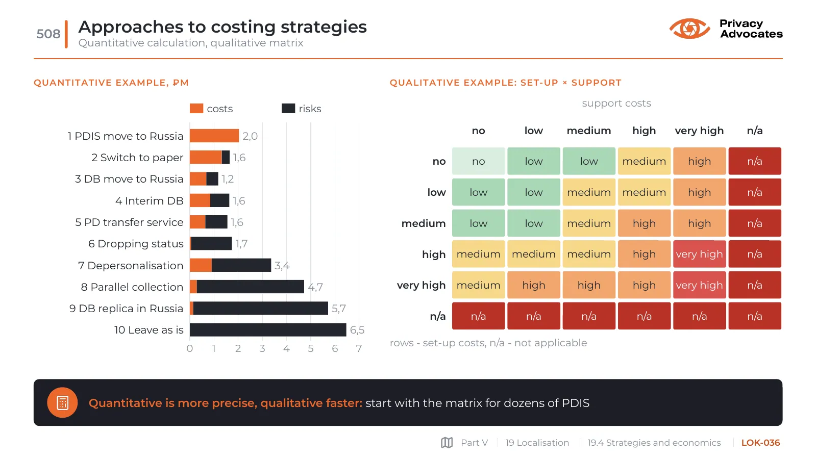 Slide LOK-036: Approaches to costing strategies