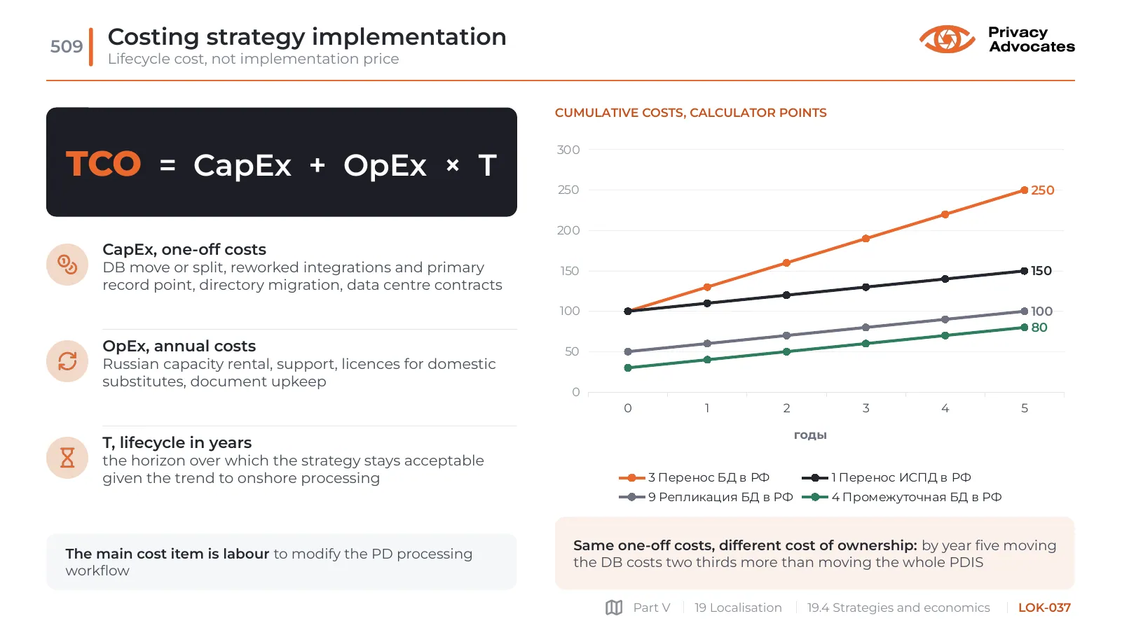 Slide LOK-037: Costing strategy implementation