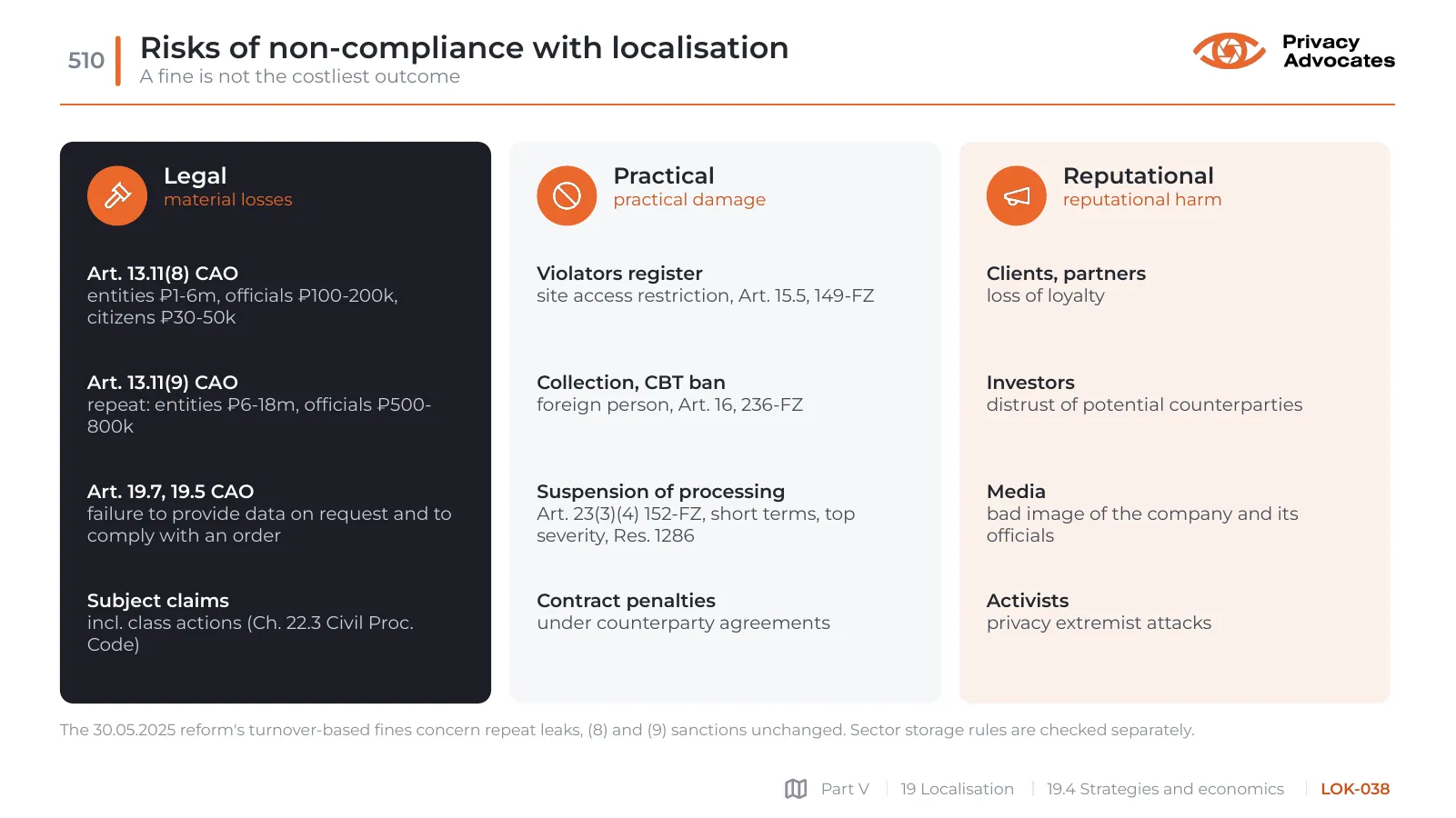 Slide LOK-038: Risks of non-compliance with localisation