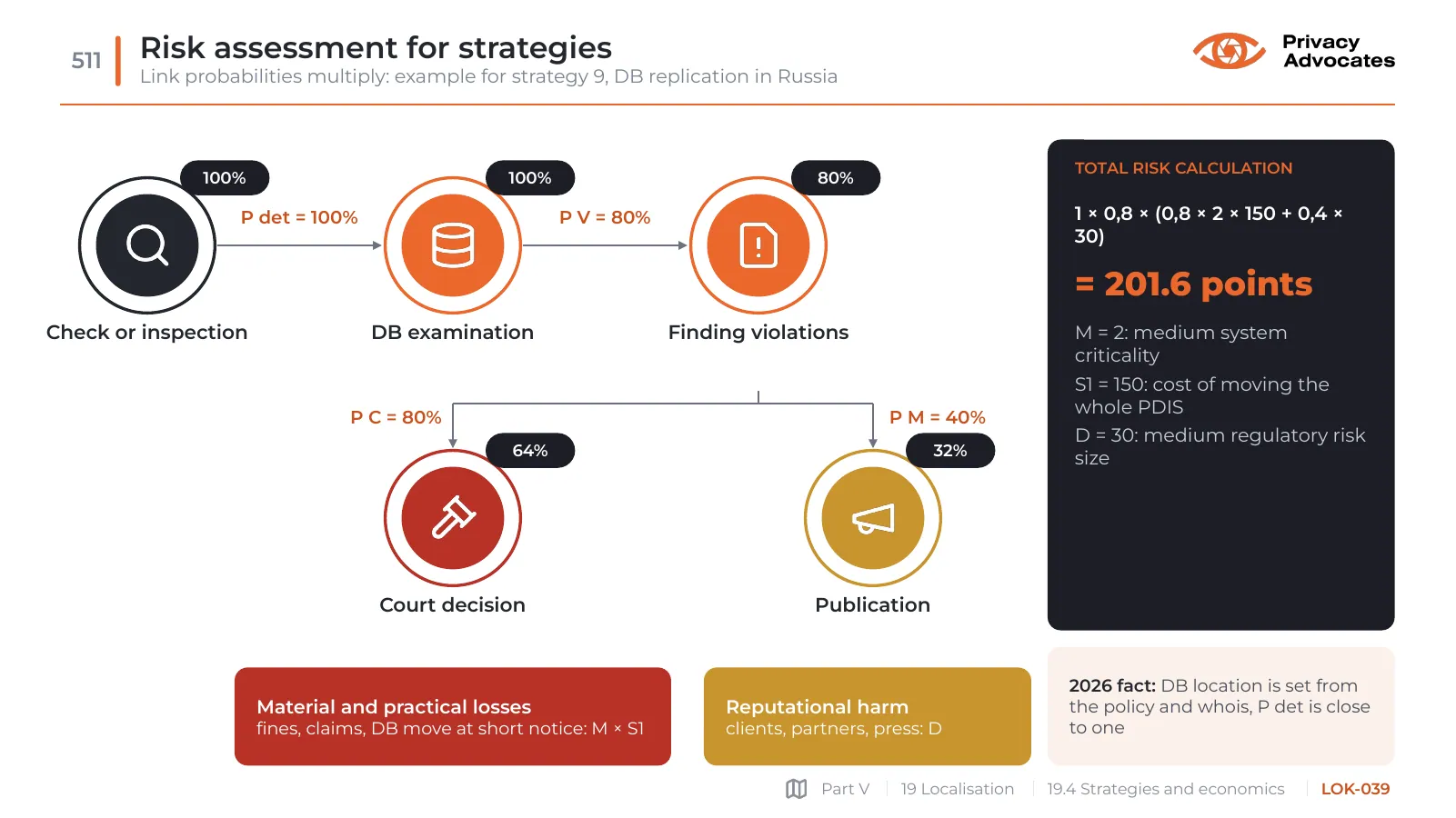Slide LOK-039: Risk assessment for strategies