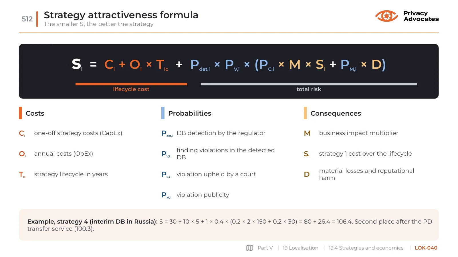 Slide LOK-040: Strategy attractiveness formula
