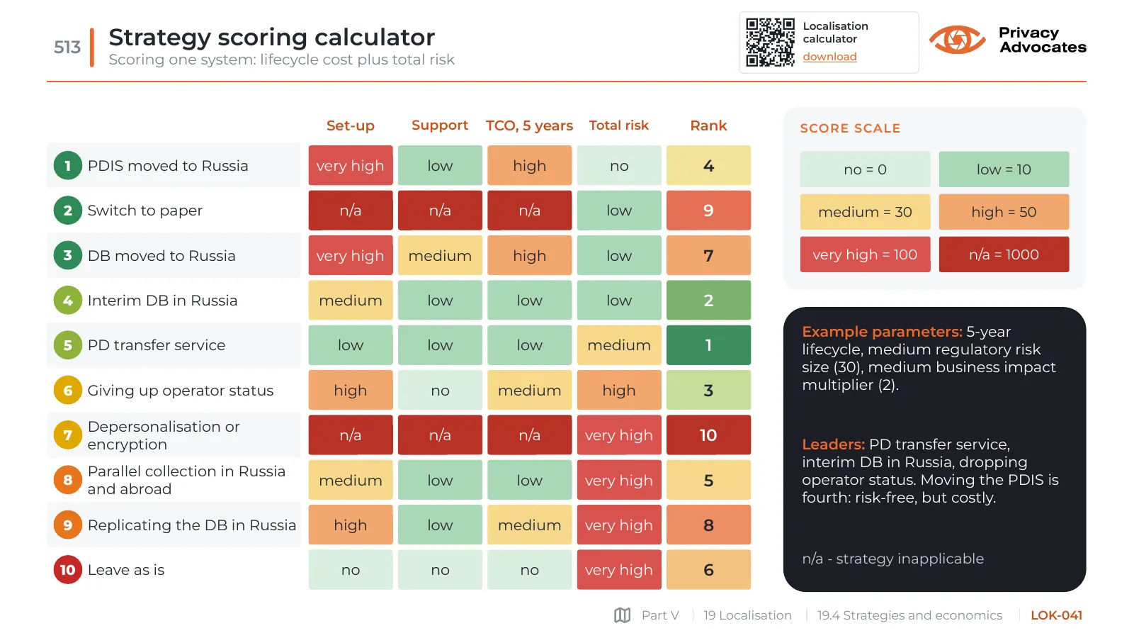Slide LOK-041: Strategy scoring calculator