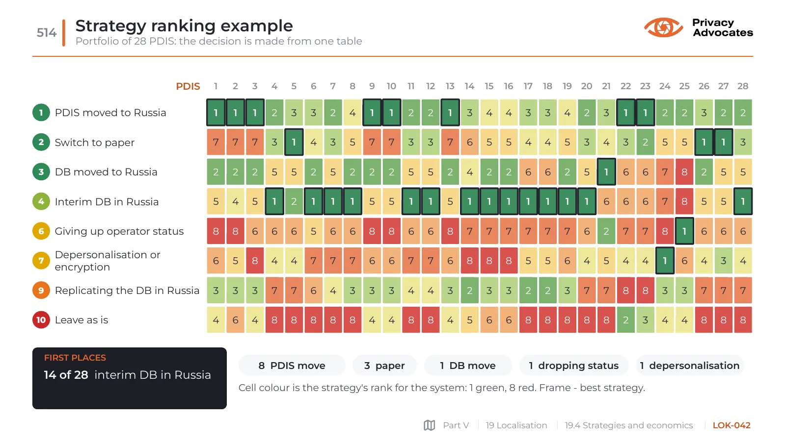 Slide LOK-042: Strategy ranking example