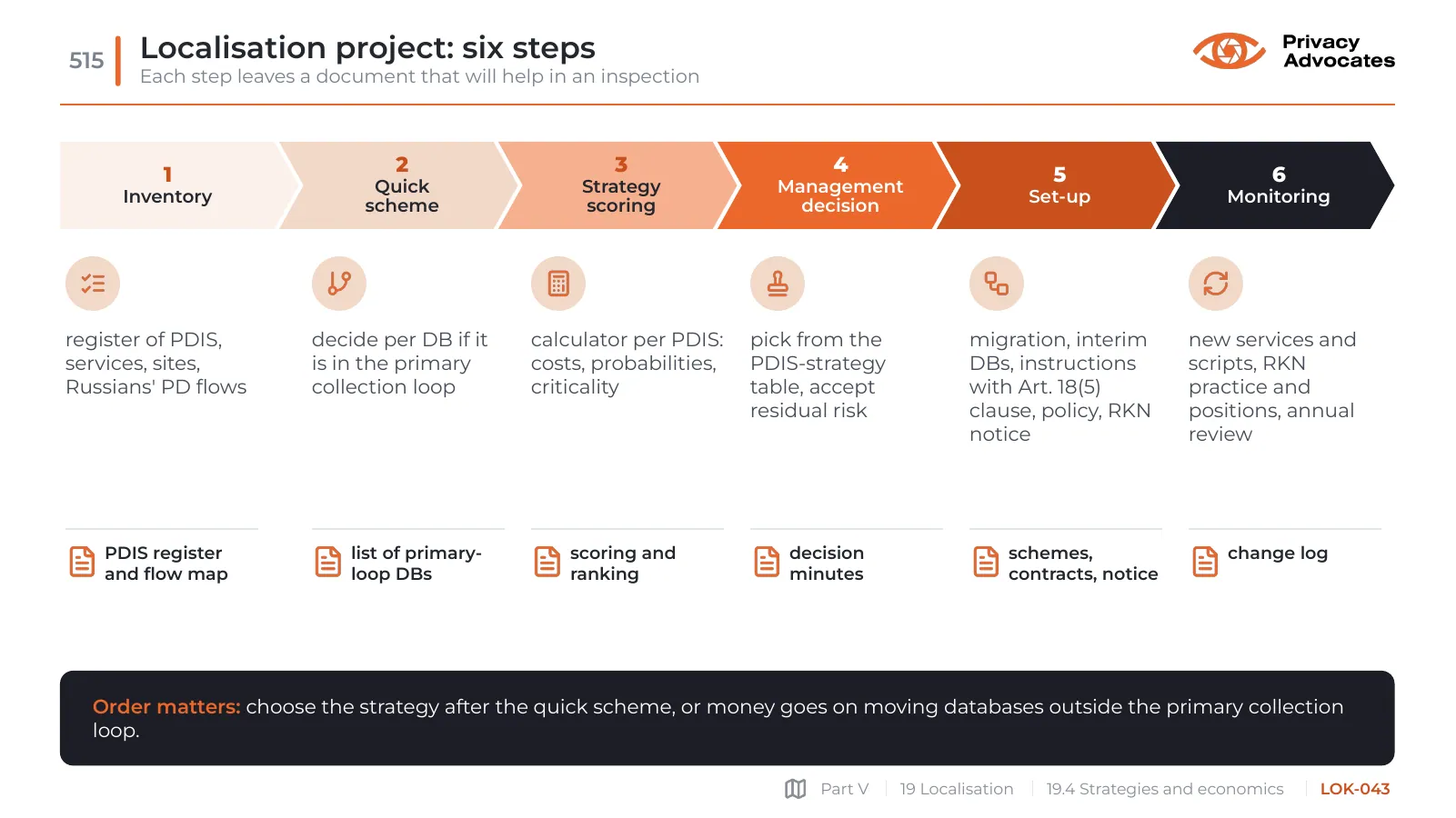 Slide LOK-043: Localisation project: six steps