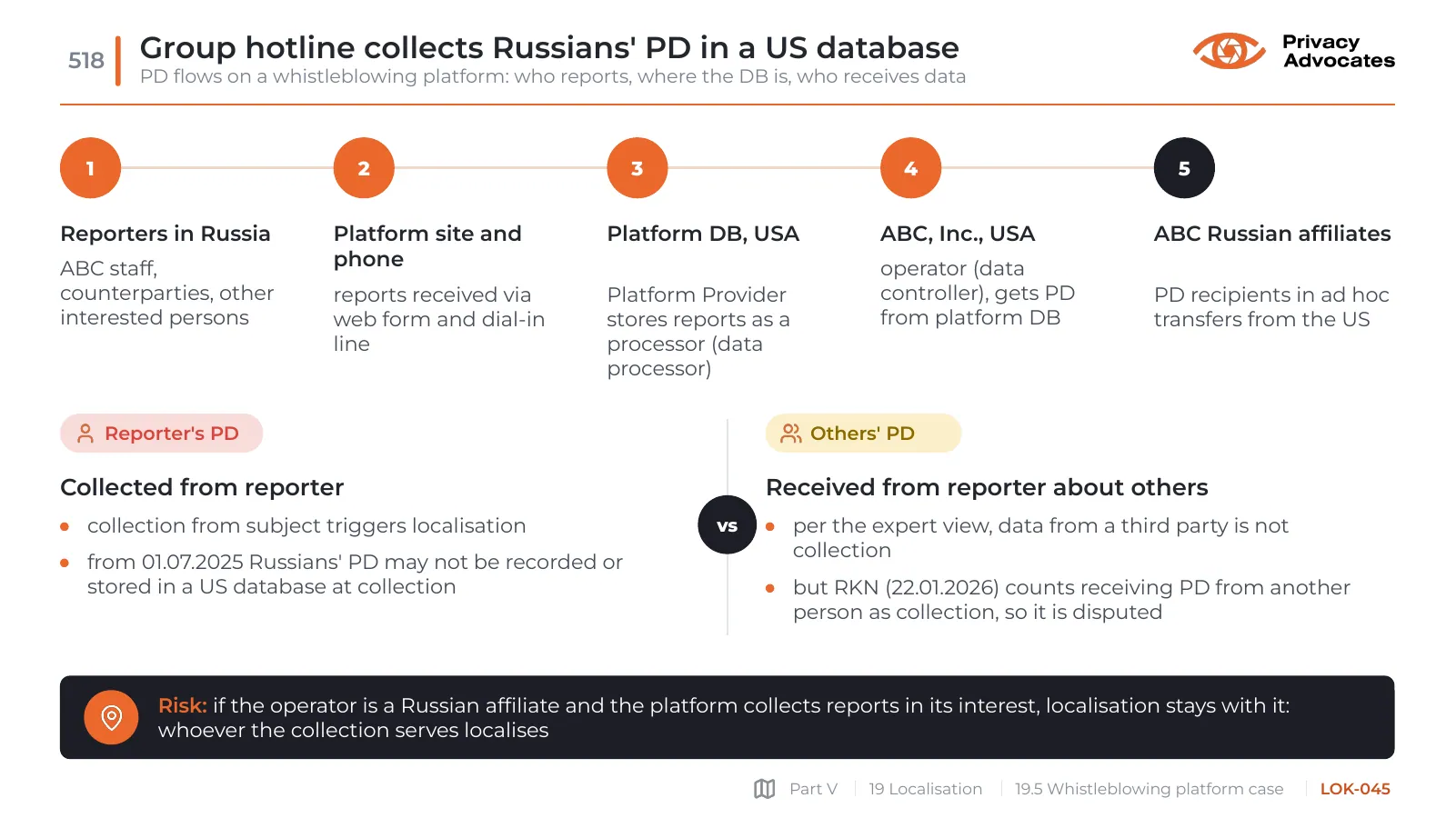 Slide LOK-045: Group hotline collects Russians' PD in a US database