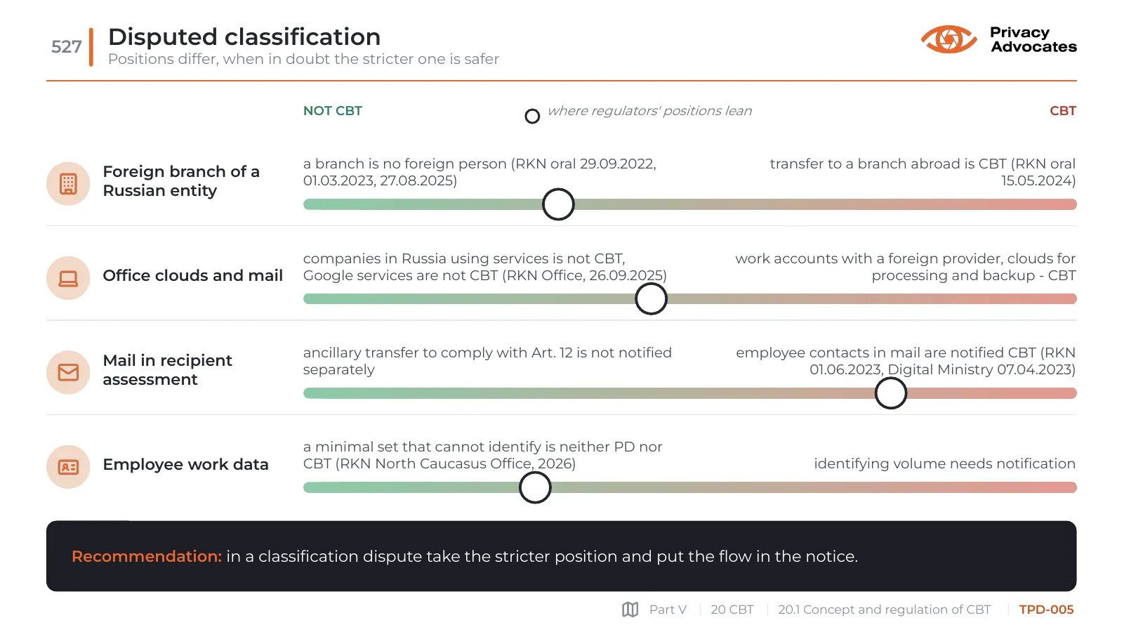 Slide TPD-005: Disputed classification