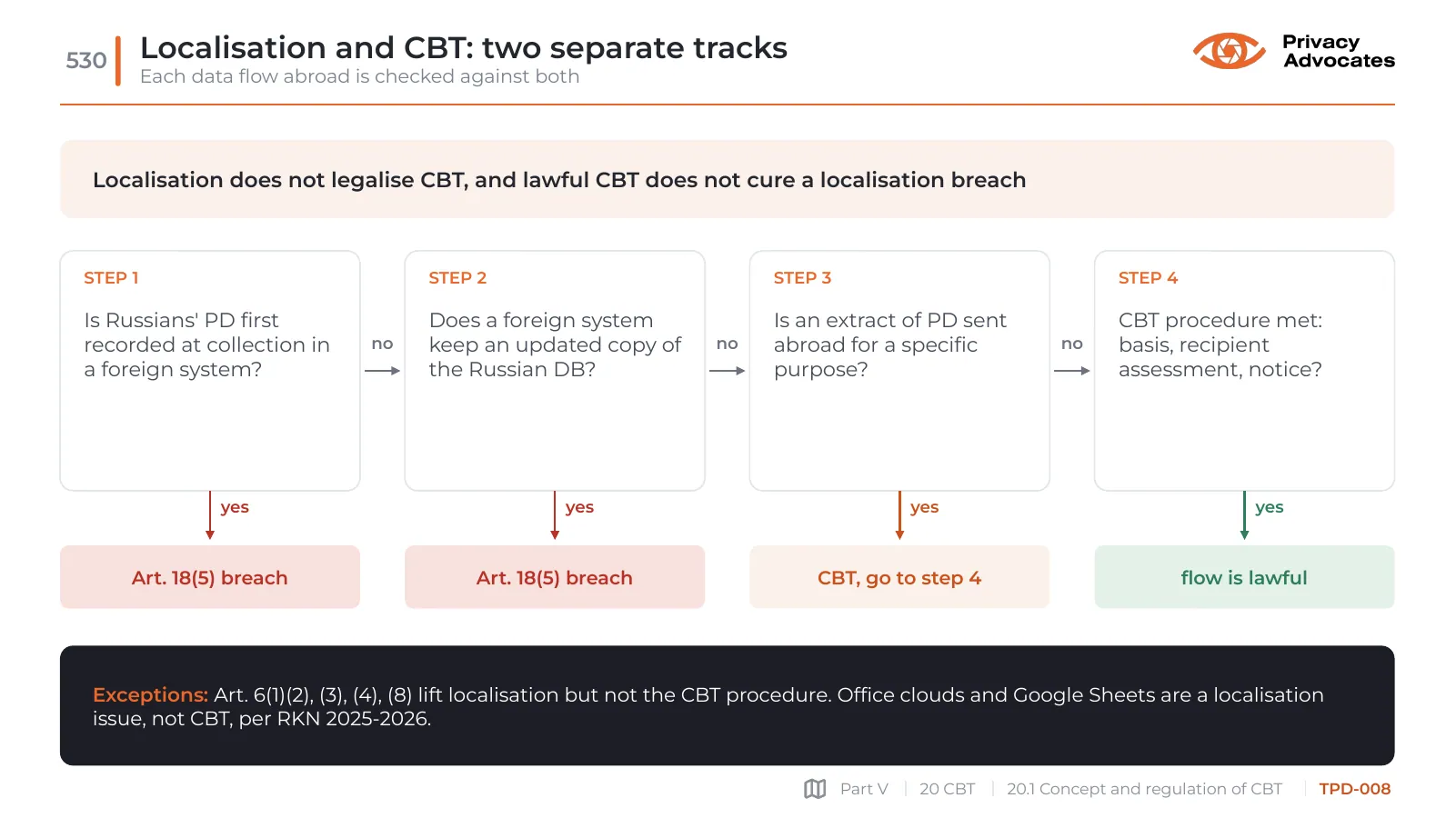 Slide TPD-008: Localisation and CBT: two separate tracks