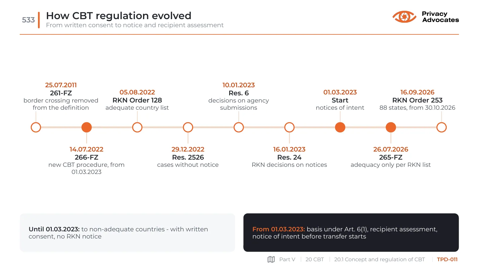 Slide TPD-011: How CBT regulation evolved