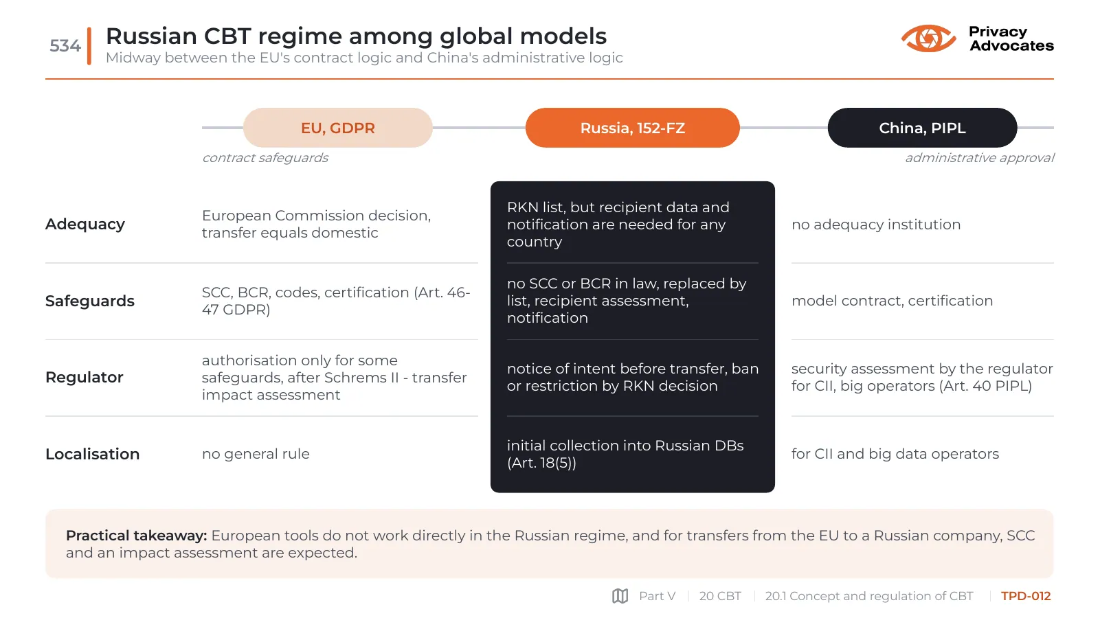 Slide TPD-012: Russian CBT regime among global models