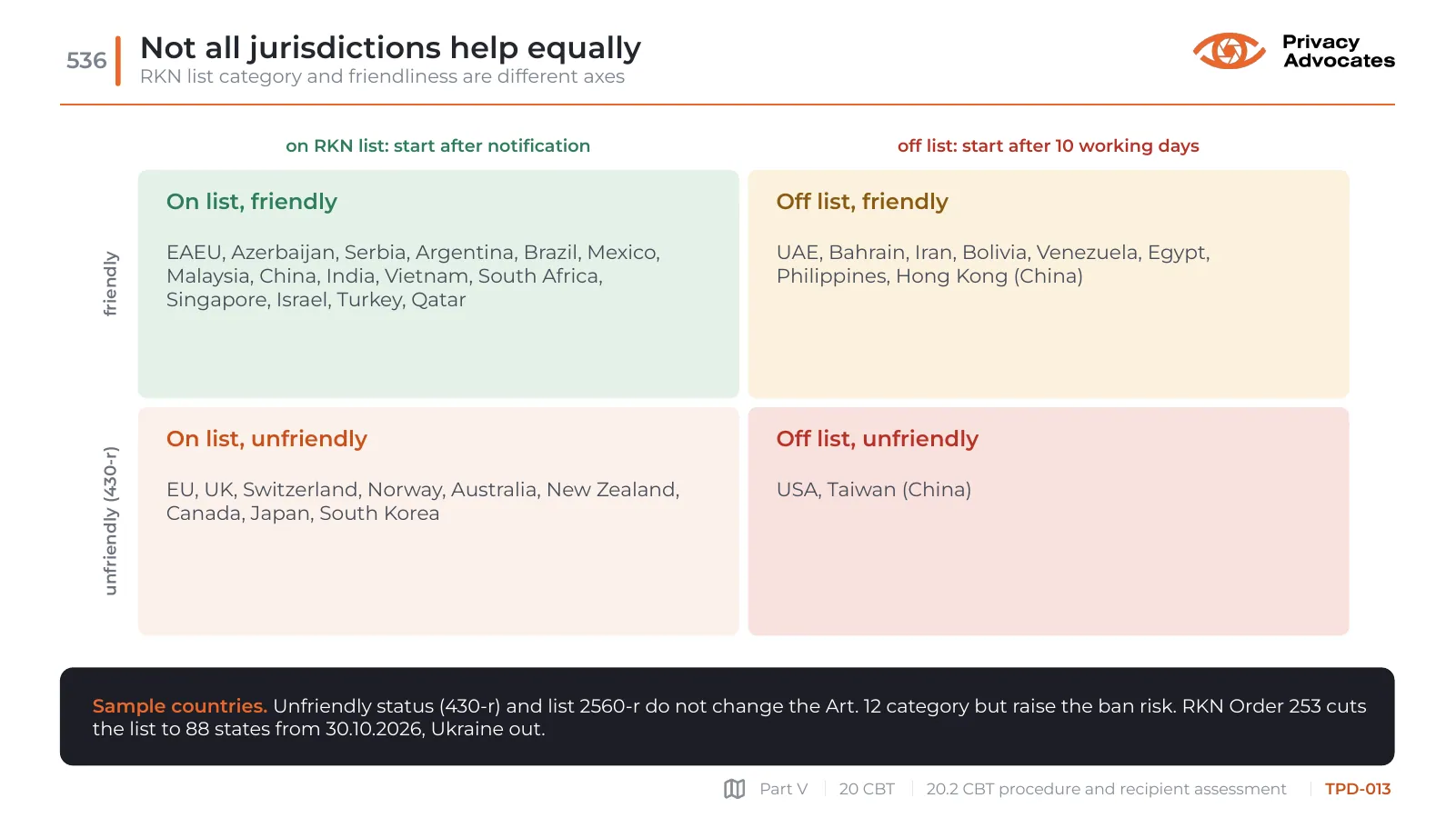 Slide TPD-013: Not all jurisdictions help equally