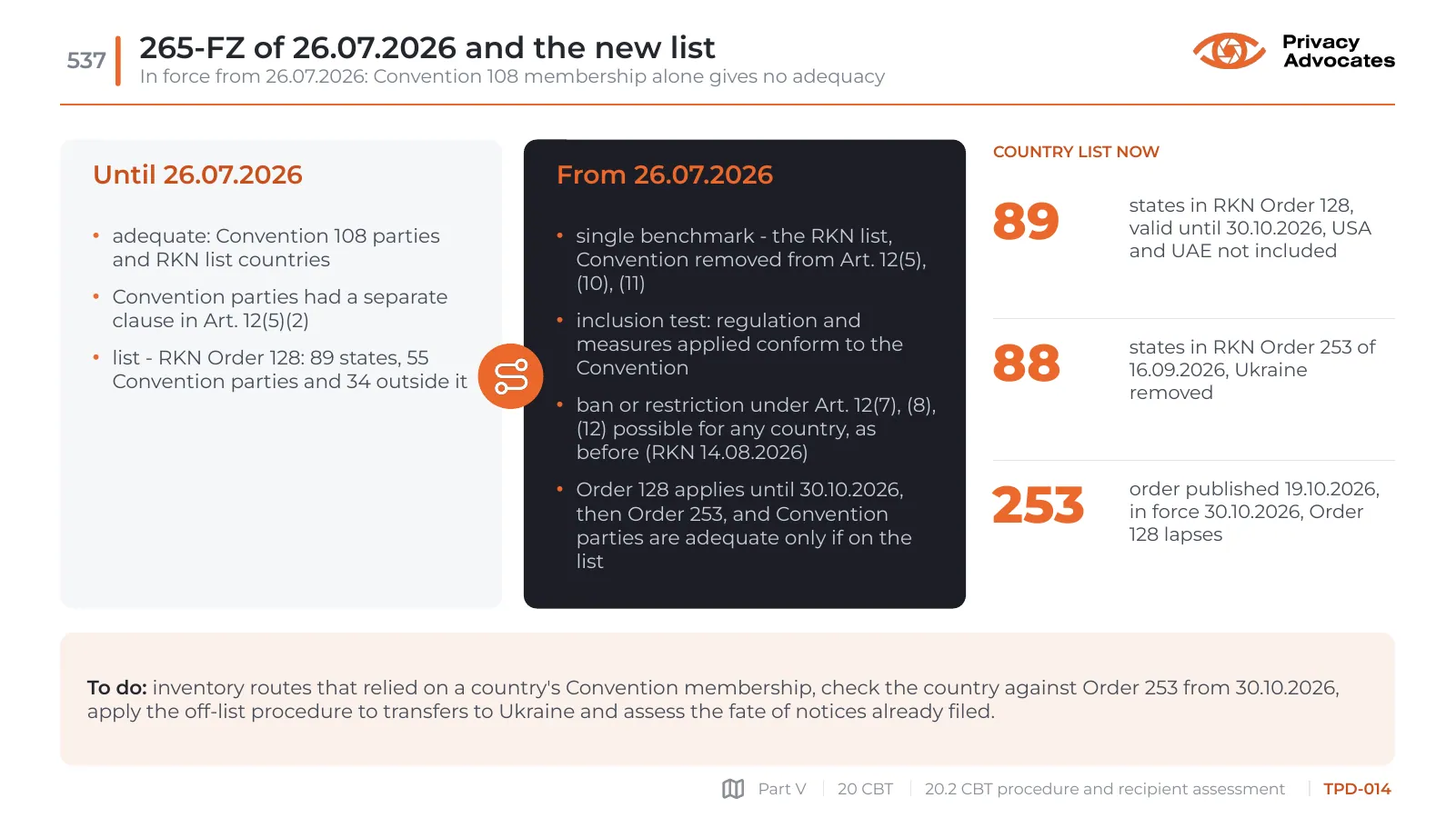 Slide TPD-014: 265-FZ of 26.07.2026 and the new list