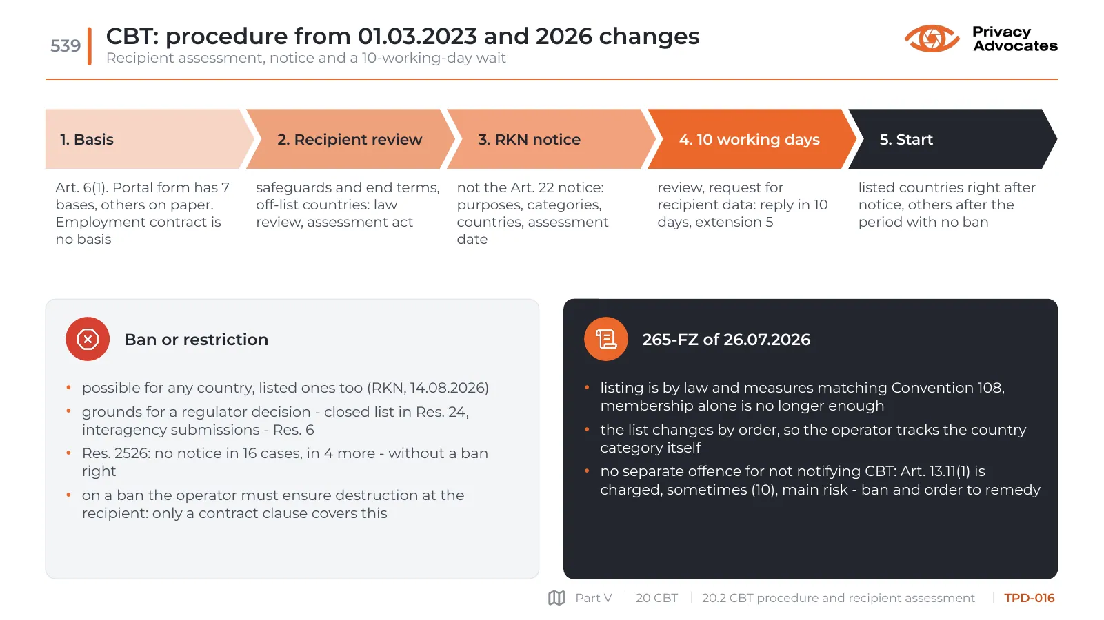 Slide TPD-016: CBT: procedure from 01.03.2023 and 2026 changes