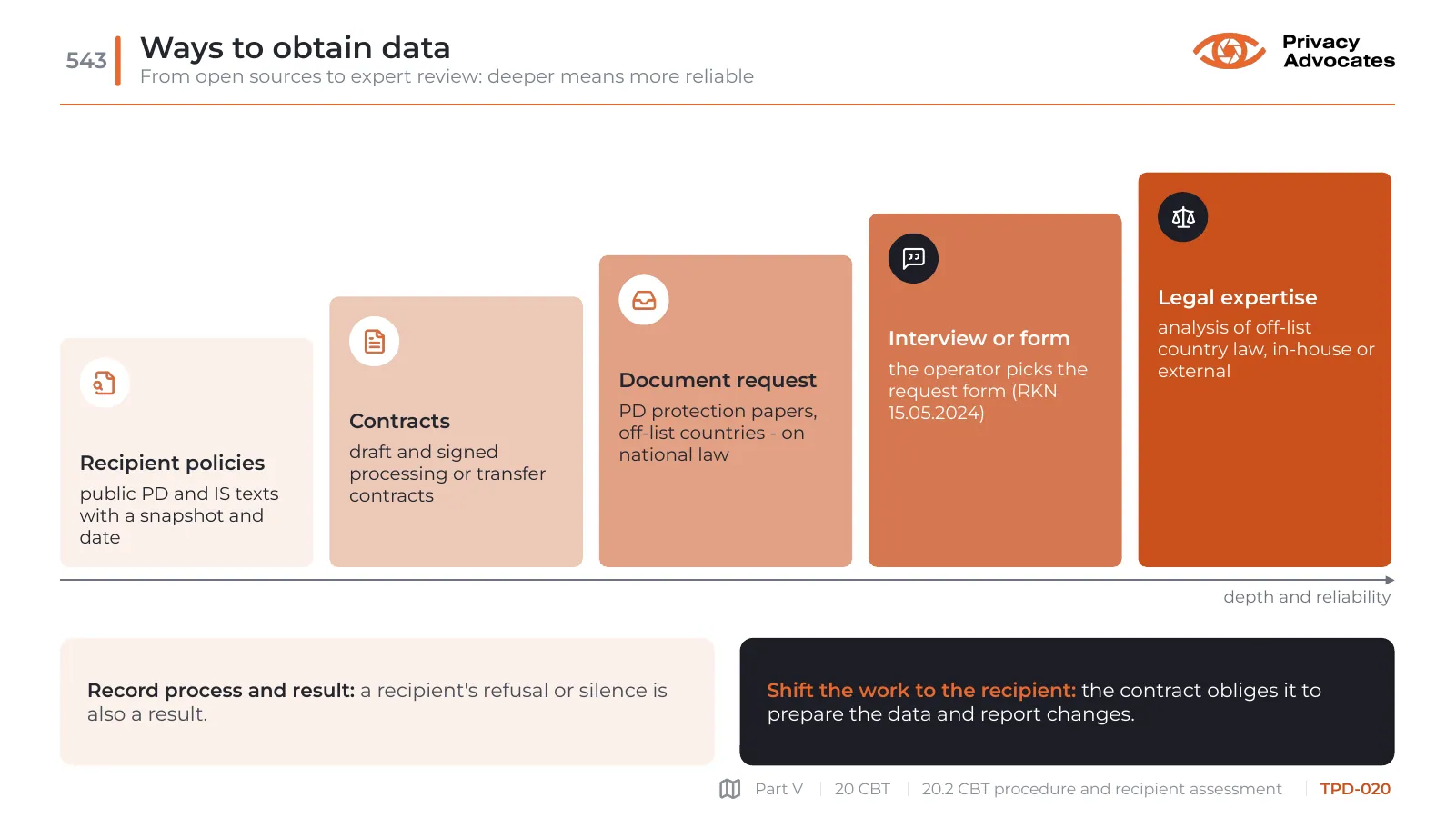 Slide TPD-020: Ways to obtain data