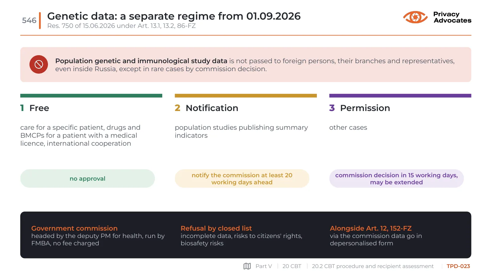 Slide TPD-023: Genetic data: a separate regime from 01.09.2026