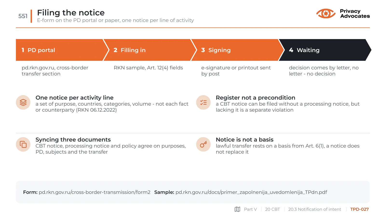 Slide TPD-027: Filing the notice