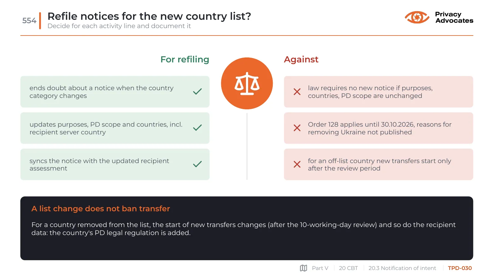 Slide TPD-030: Refile notices for the new country list?