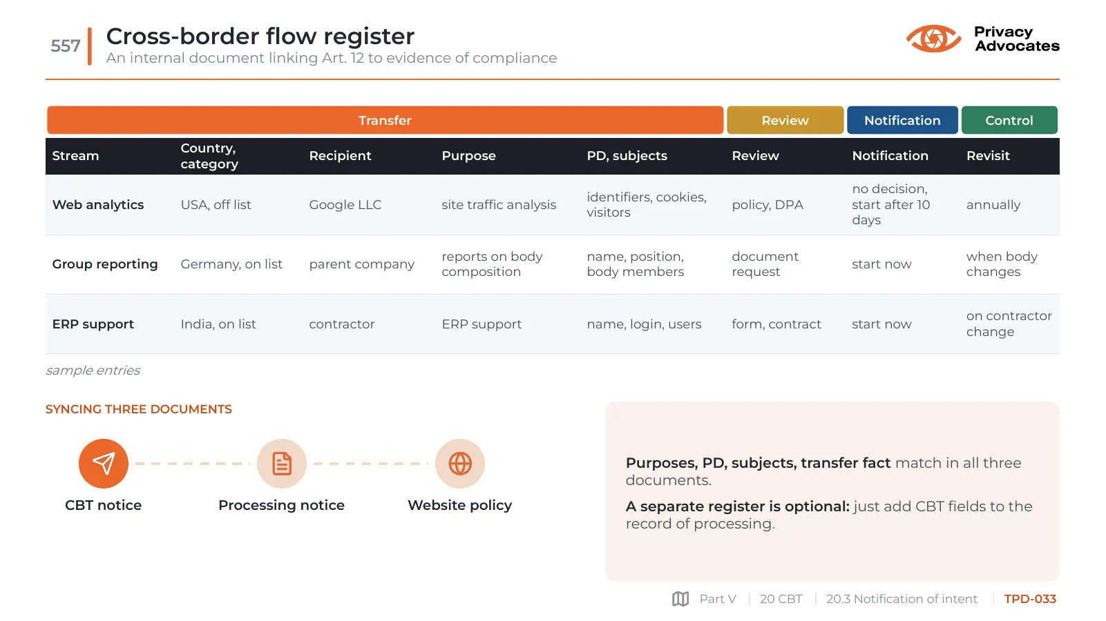 Slide TPD-033: Cross-border flow register