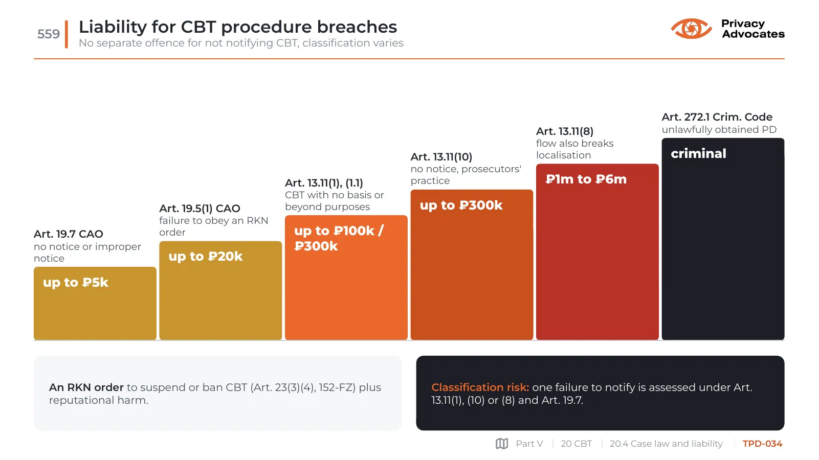 Slide TPD-034: Liability for CBT procedure breaches