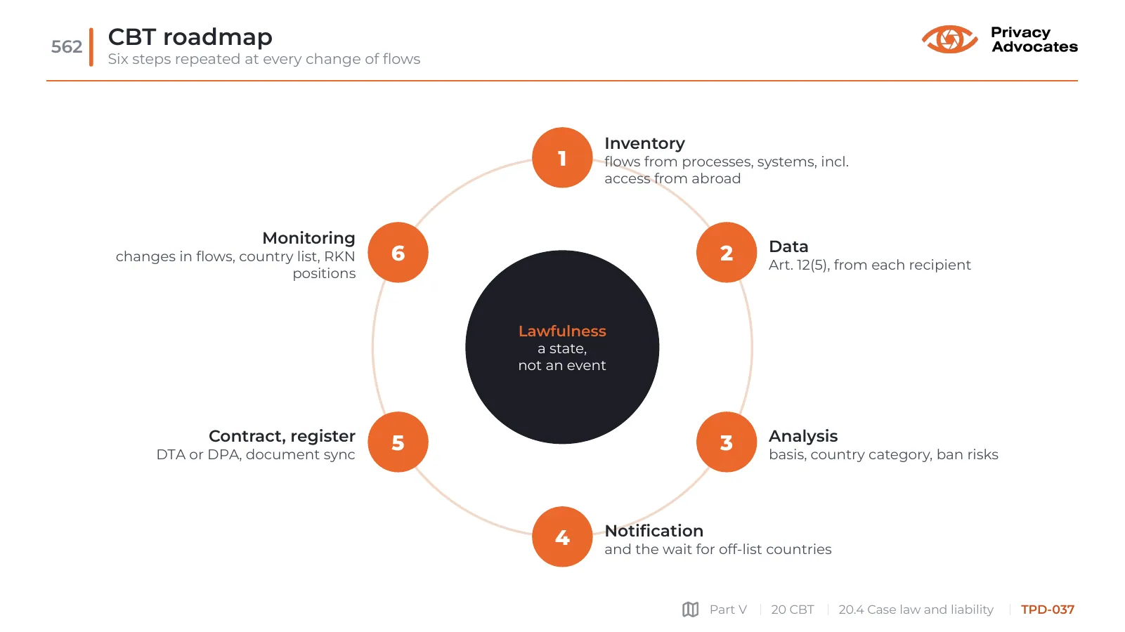 Slide TPD-037: CBT roadmap