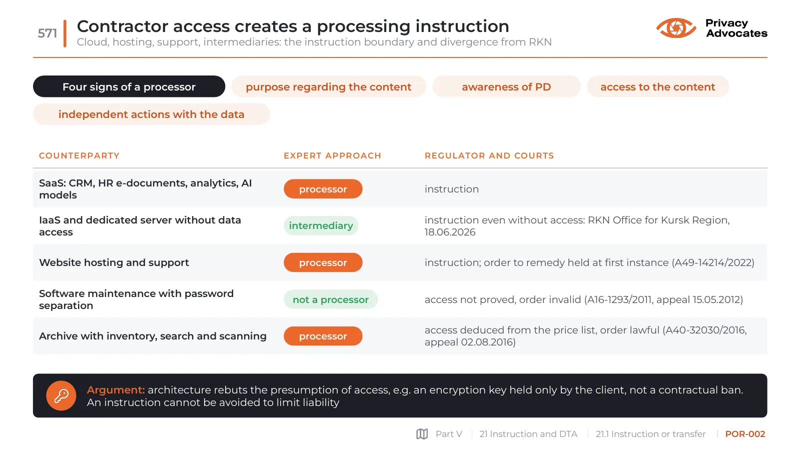 Slide POR-002: Contractor access creates a processing instruction