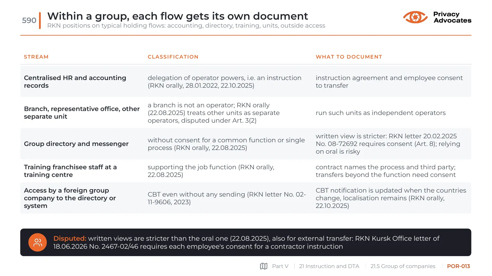 Slide POR-013: Within a group, each flow gets its own document