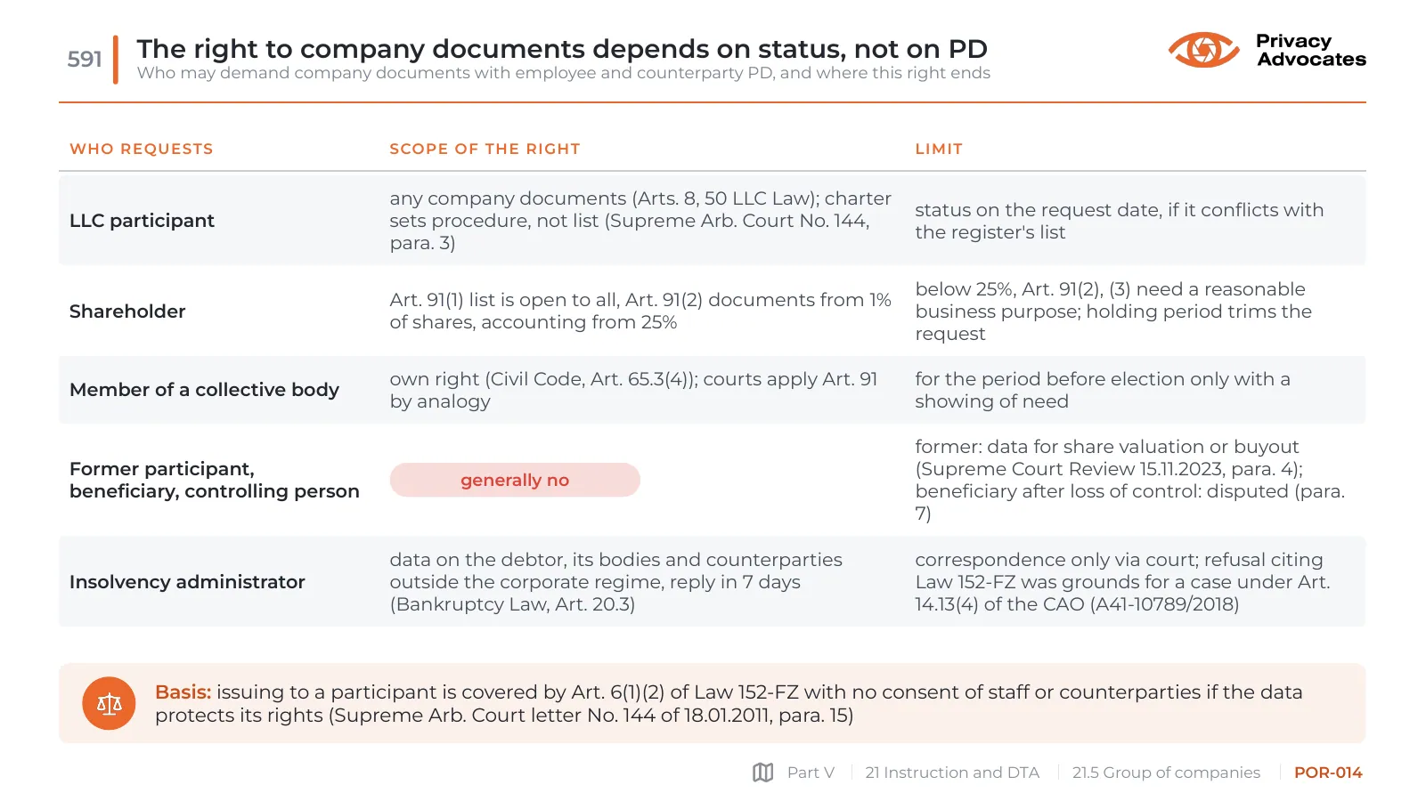 Slide POR-014: The right to company documents depends on status, not on PD