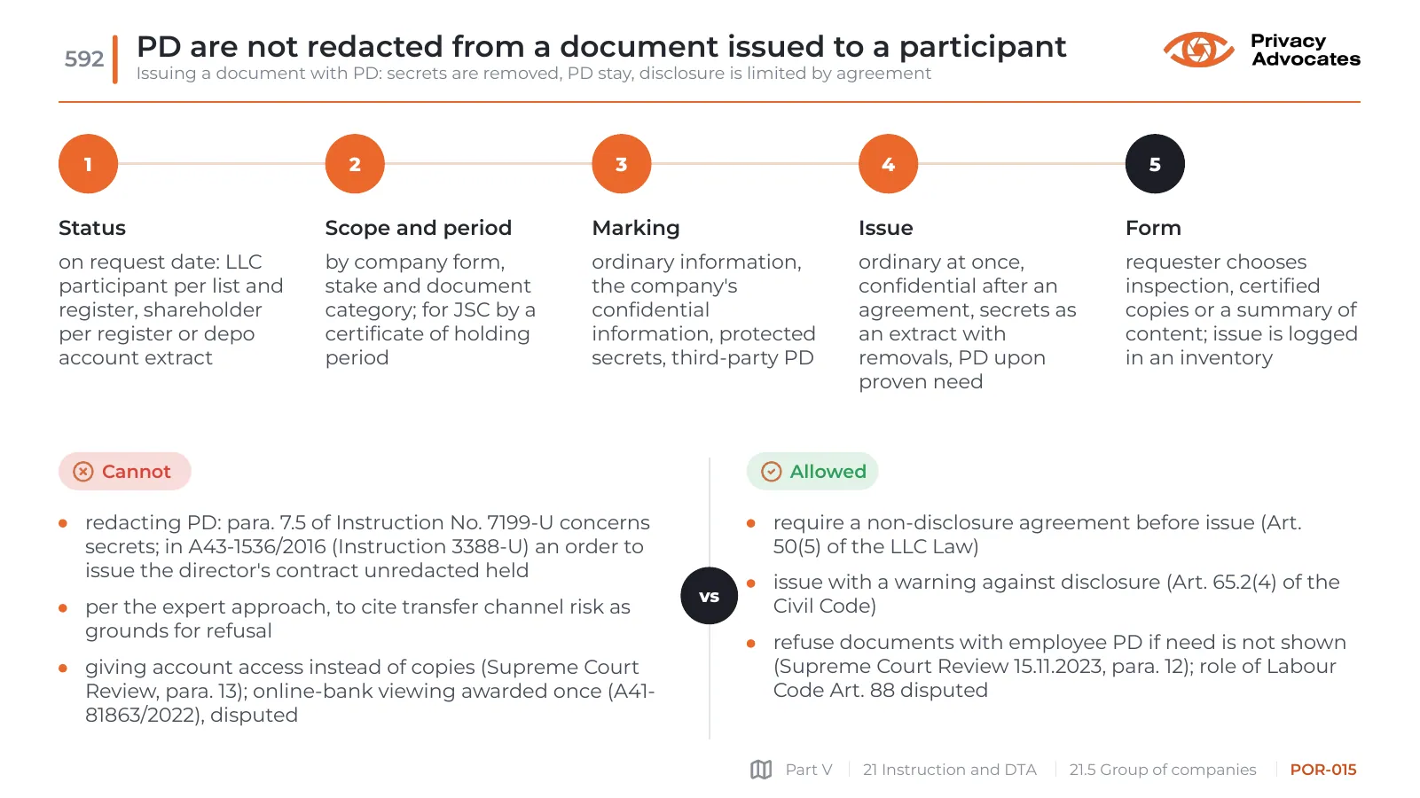 Slide POR-015: PD are not redacted from a document issued to a participant