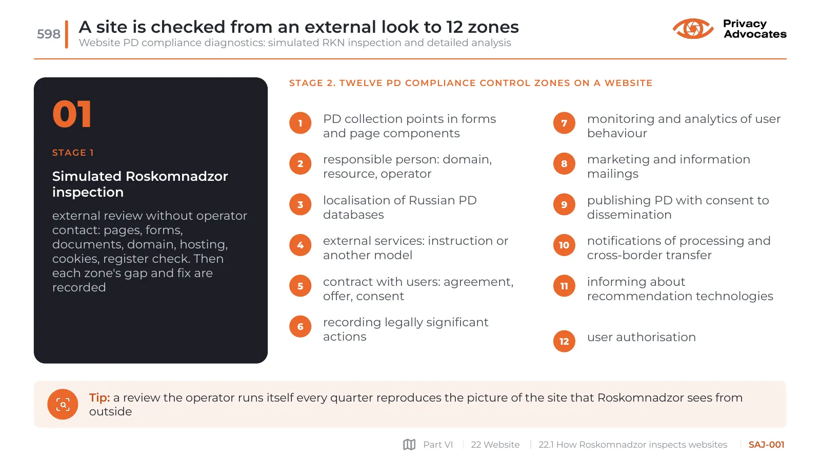 Slide SAJ-001: A site is checked from an external look to 12 zones