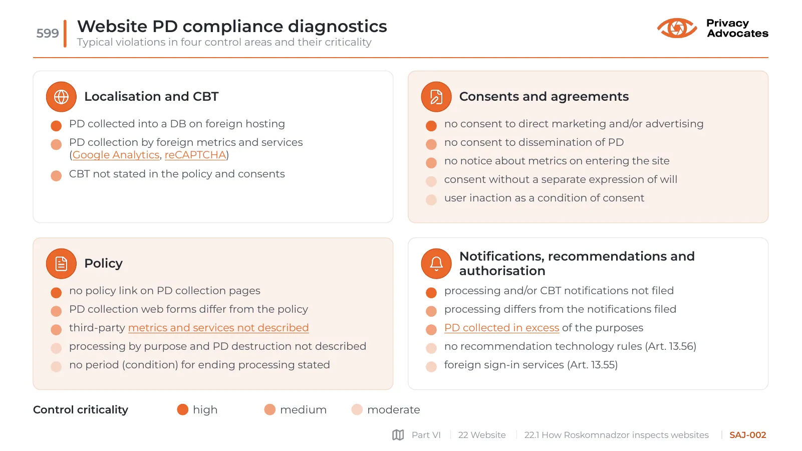 Slide SAJ-002: Website PD compliance diagnostics
