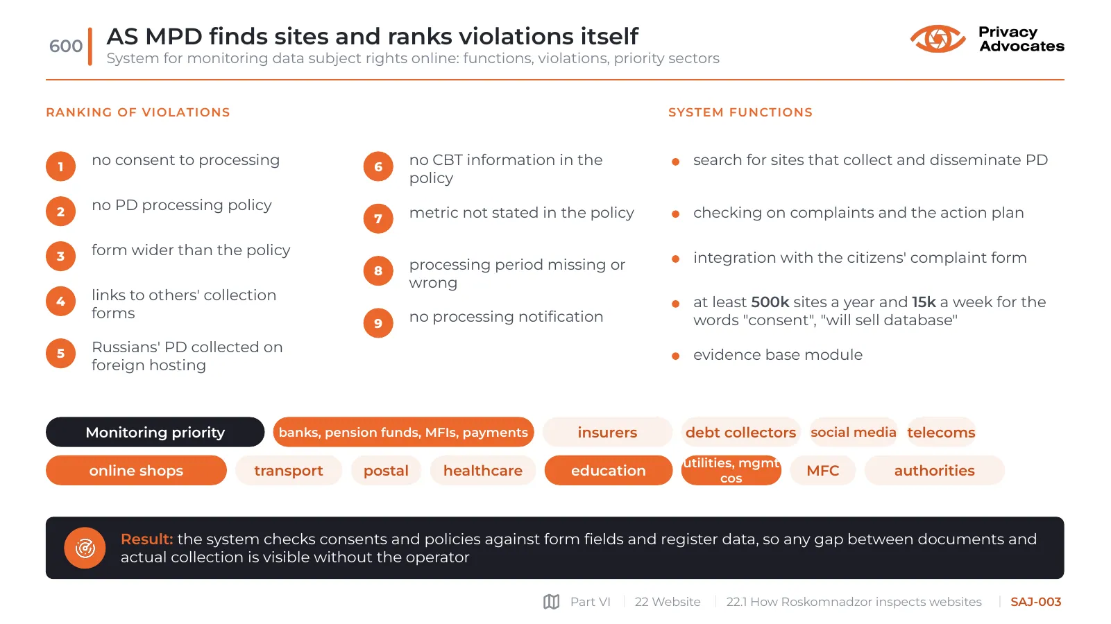 Slide SAJ-003: AS MPD finds sites and ranks violations itself