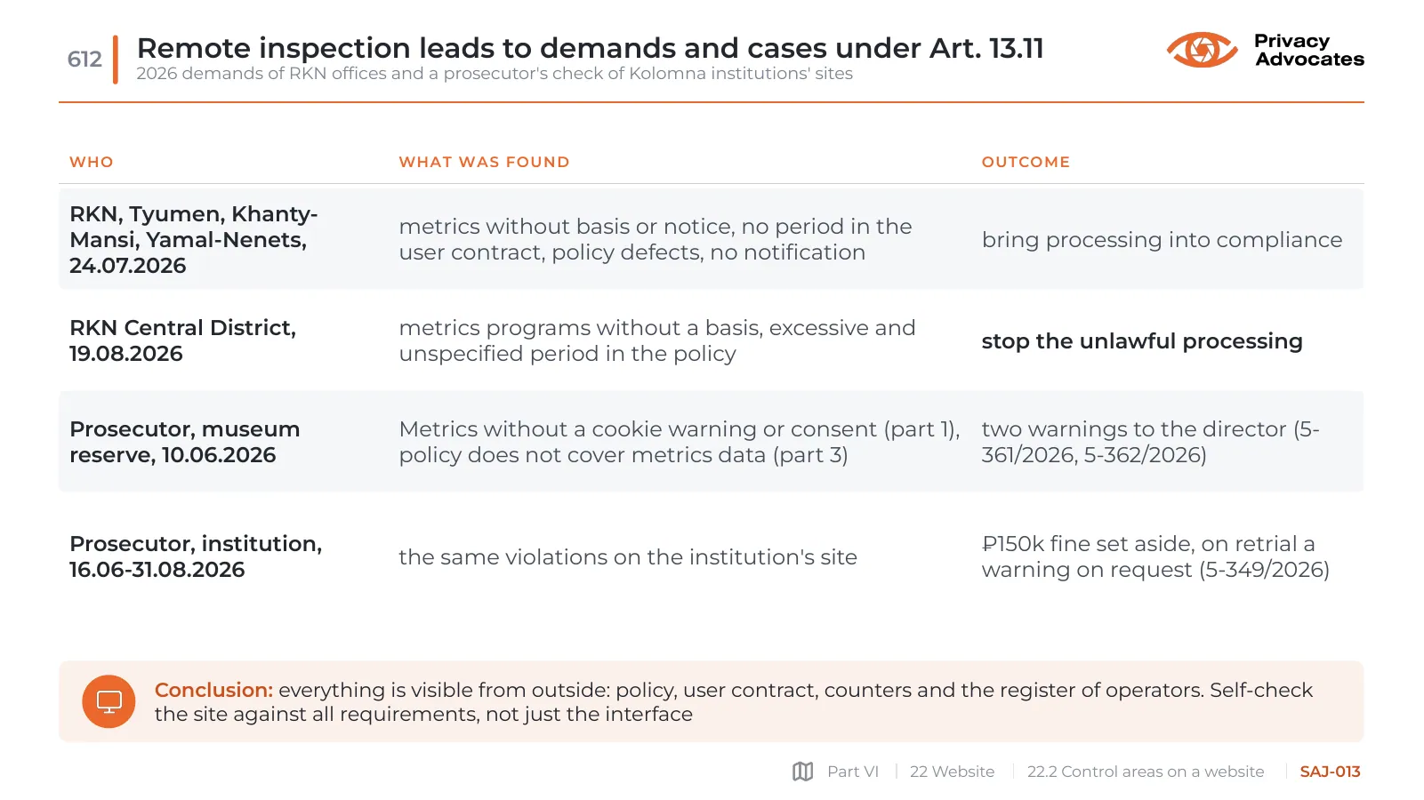 Slide SAJ-013: Remote inspection leads to demands and cases under Art. 13.11