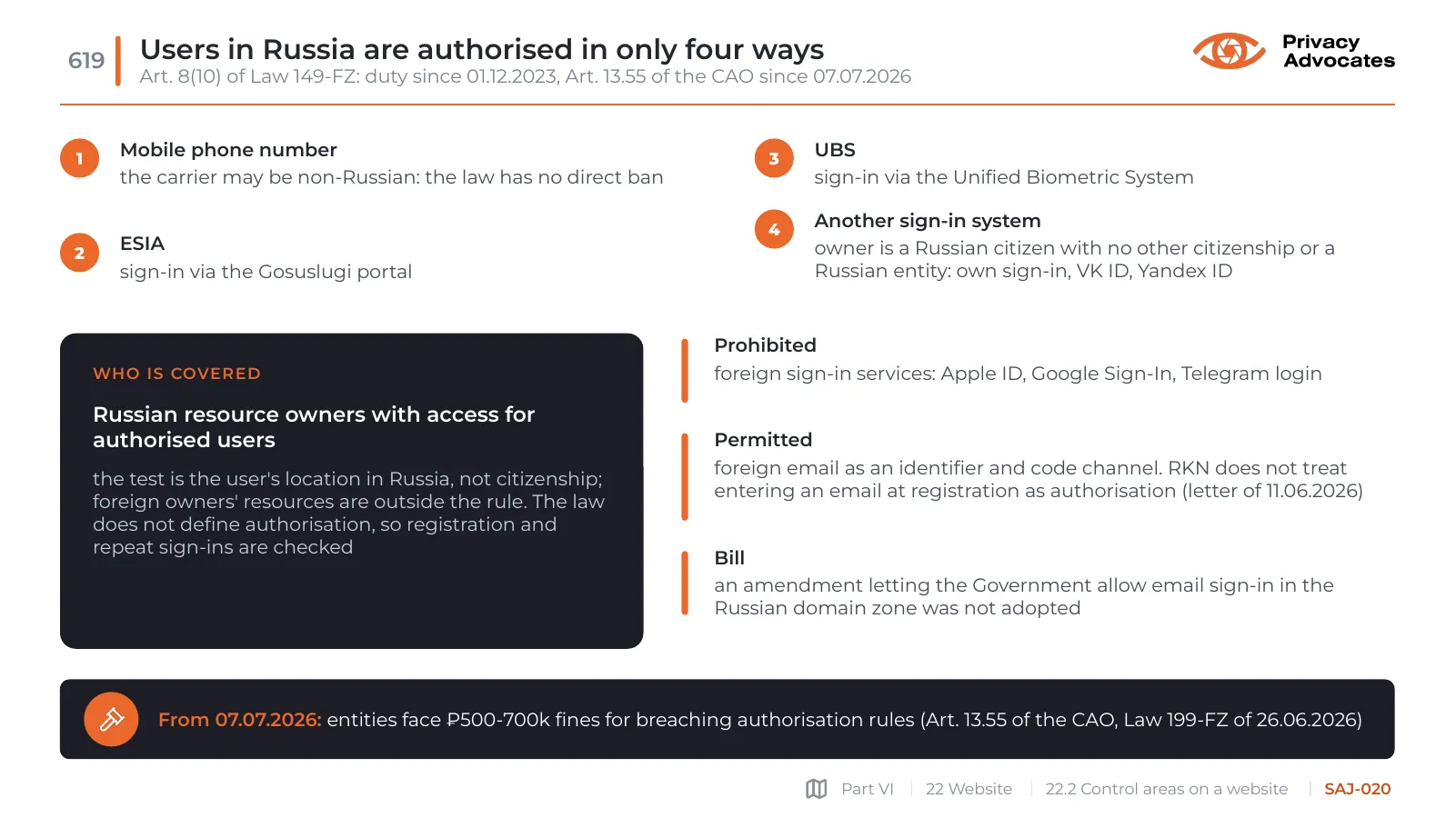 Slide SAJ-020: Users in Russia are authorised in only four ways