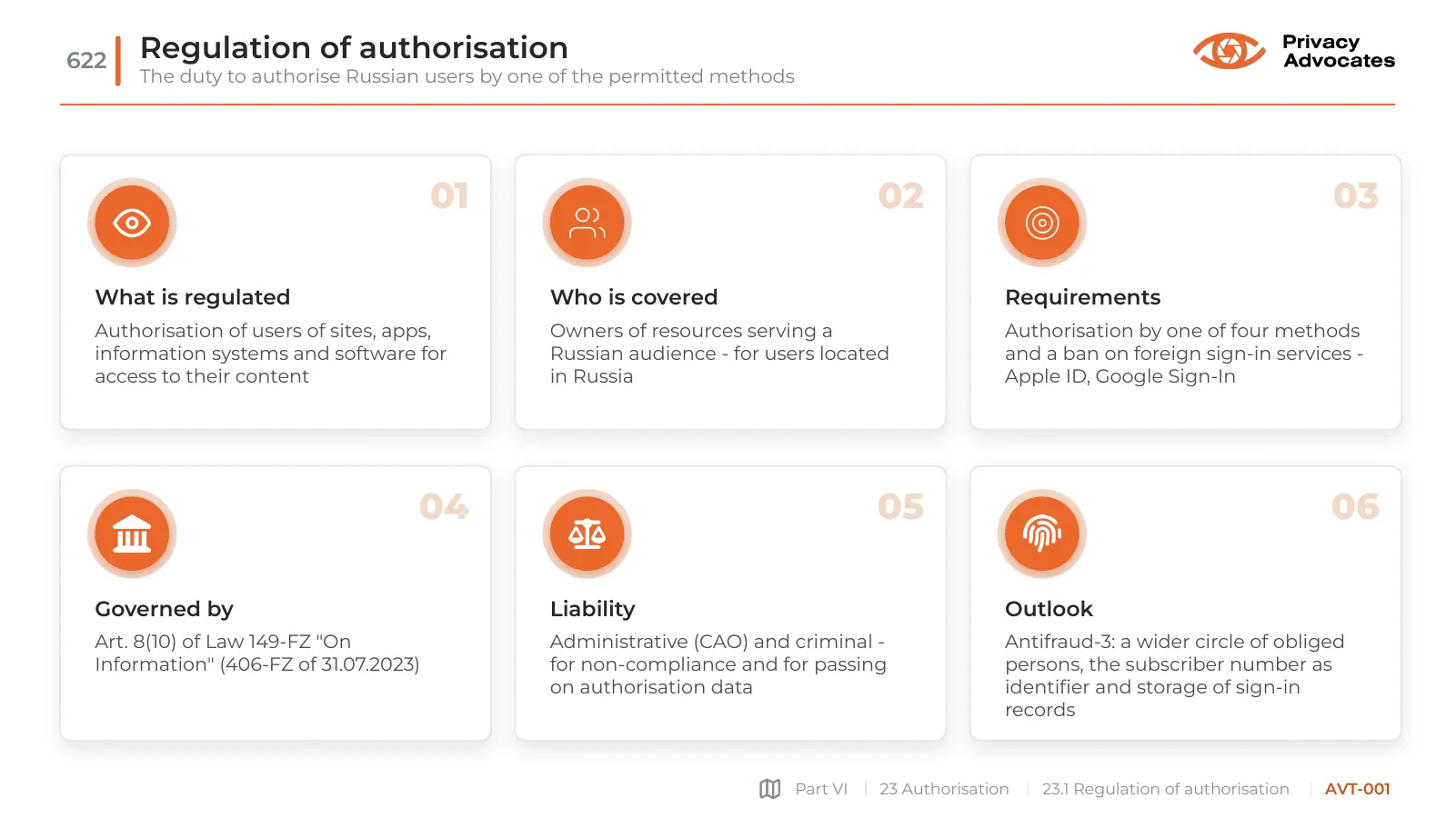 Slide AVT-001: Regulation of authorisation