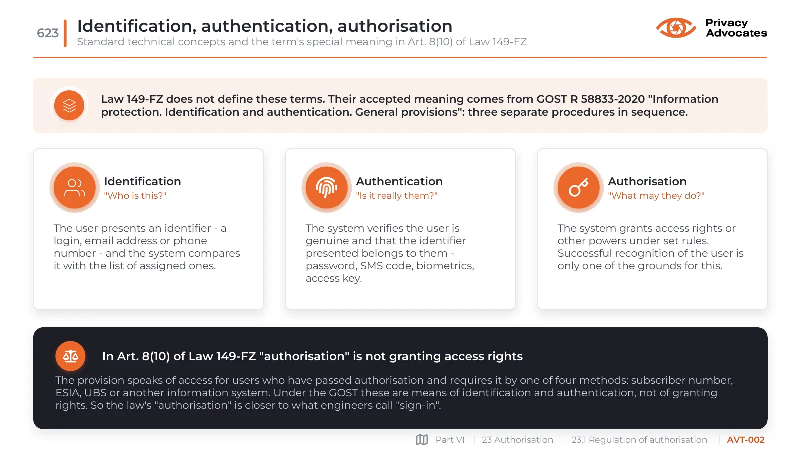 Slide AVT-002: Identification, authentication, authorisation