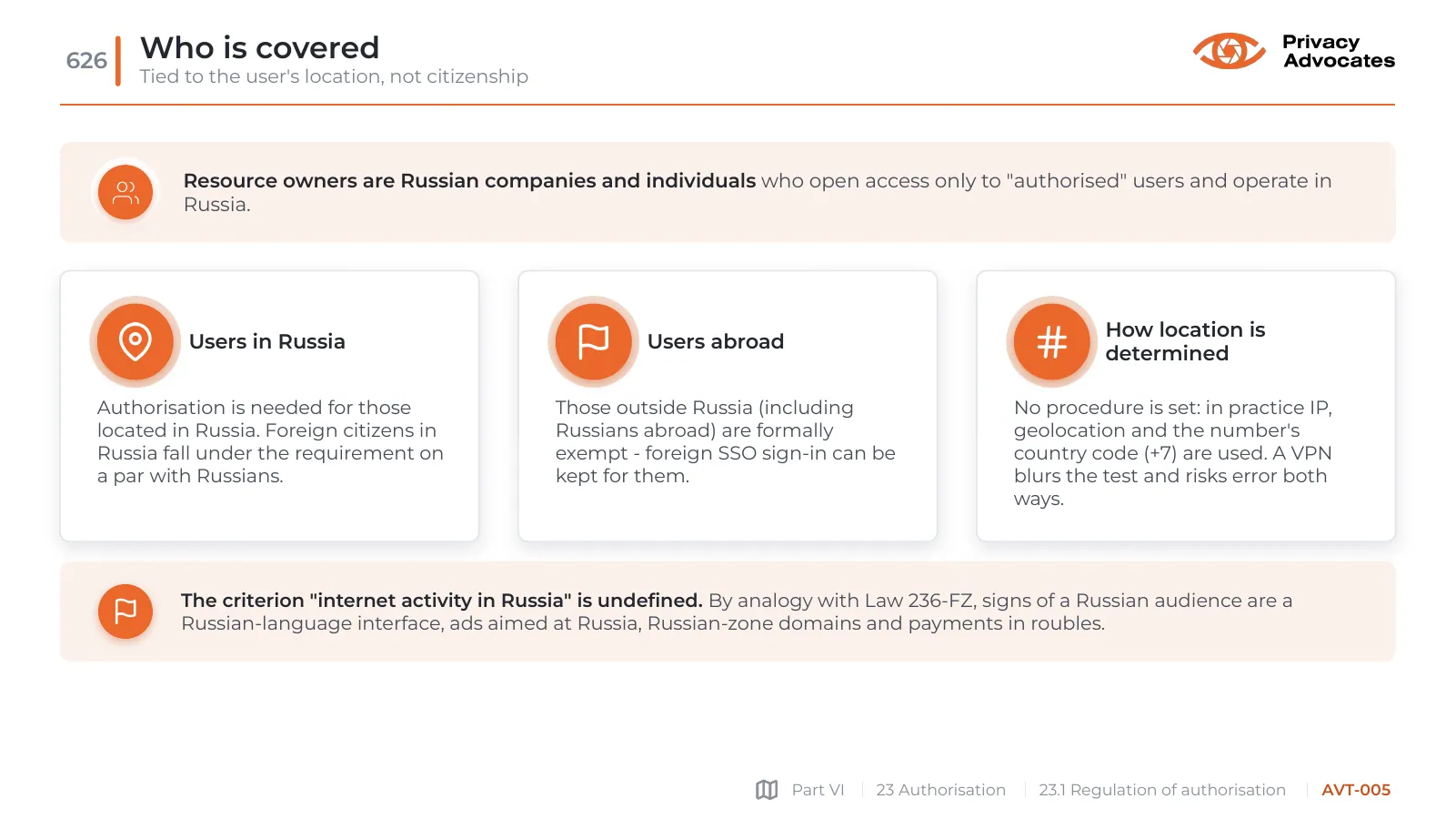 Slide AVT-005: Who is covered