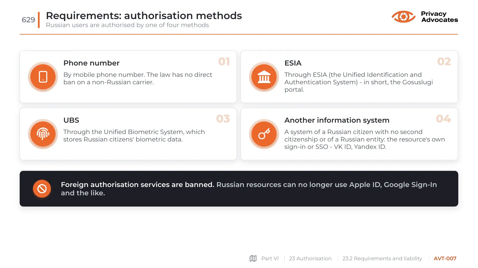 Slide AVT-007: Requirements: authorisation methods