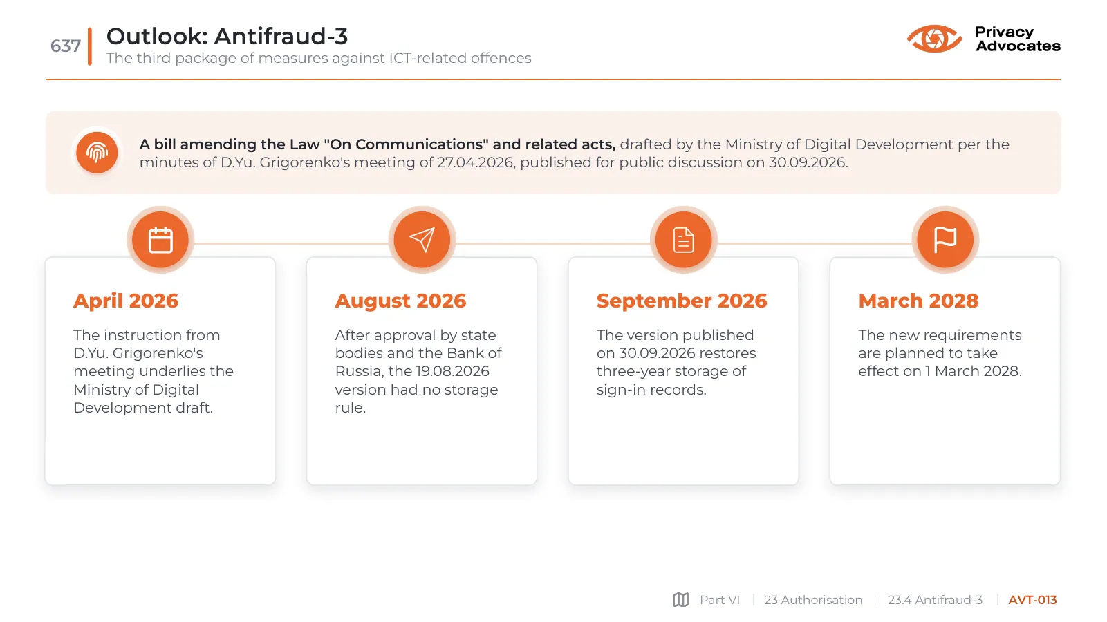 Slide AVT-013: Outlook: Antifraud-3