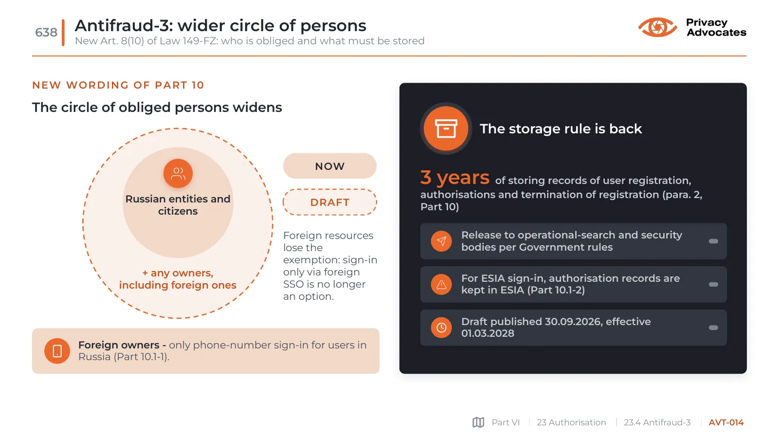 Slide AVT-014: Antifraud-3: wider circle of persons