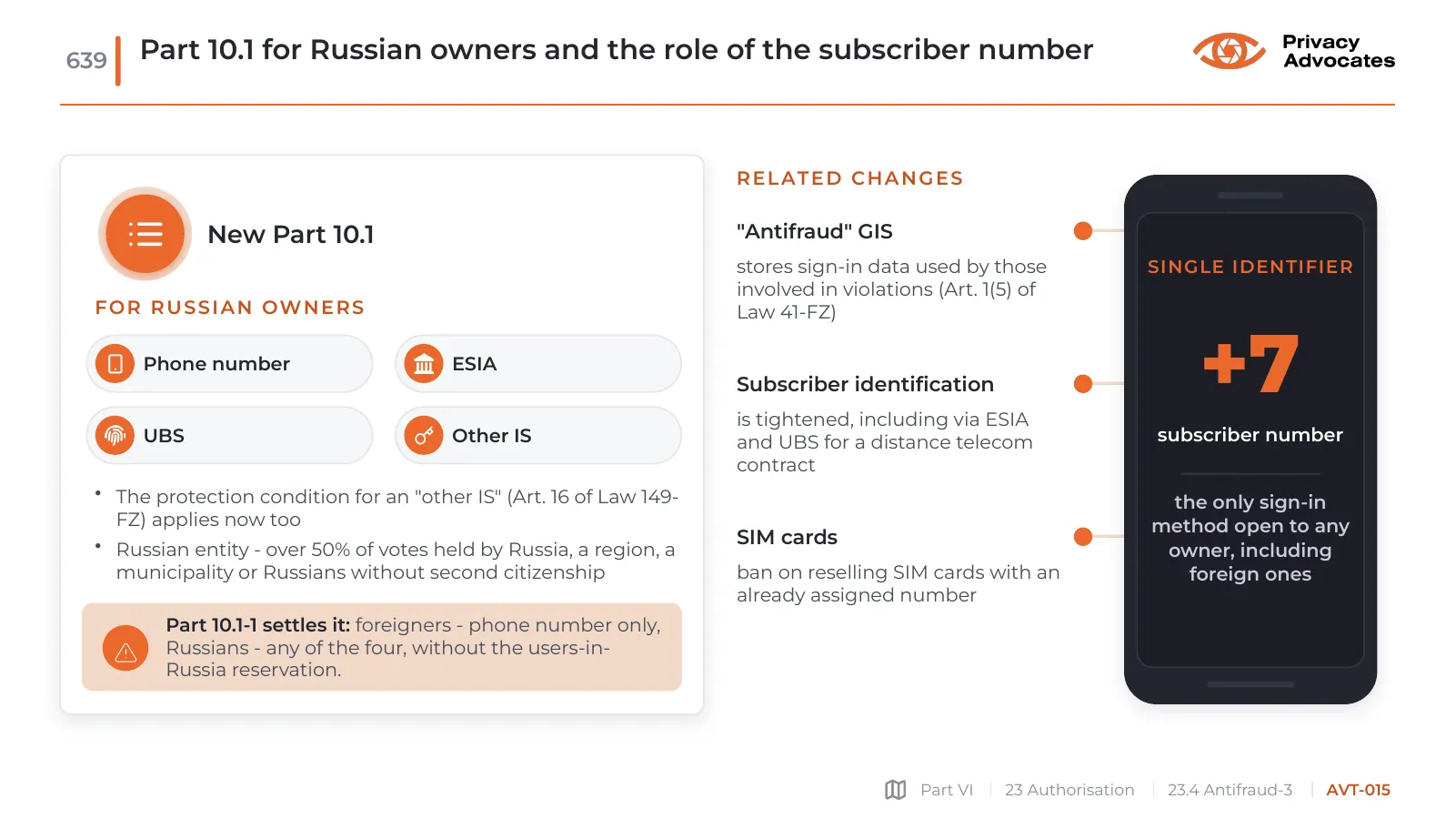 Slide AVT-015: Part 10.1 for Russian owners and the role of the subscriber number