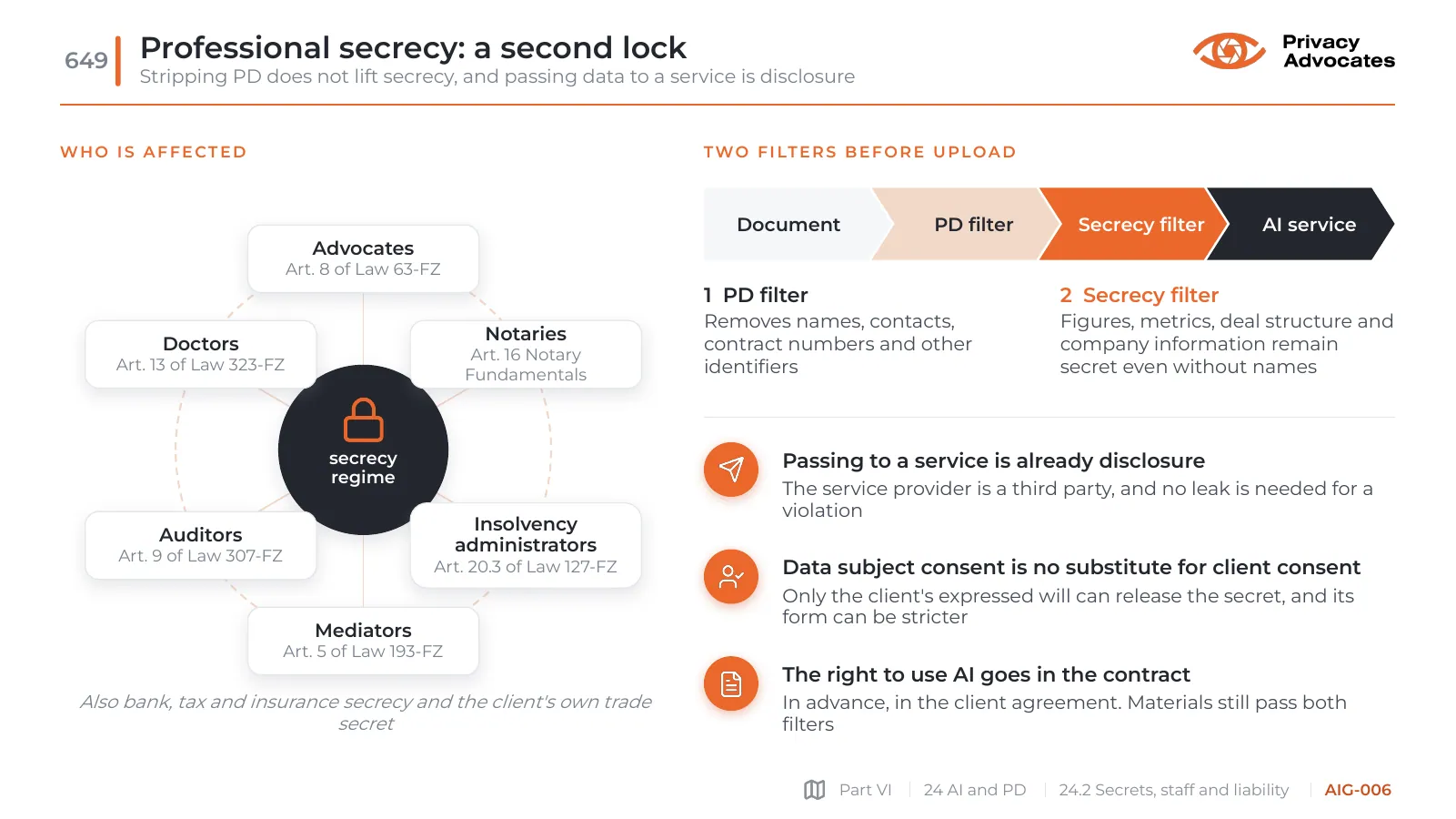 Slide AIG-006: Professional secrecy: a second lock
