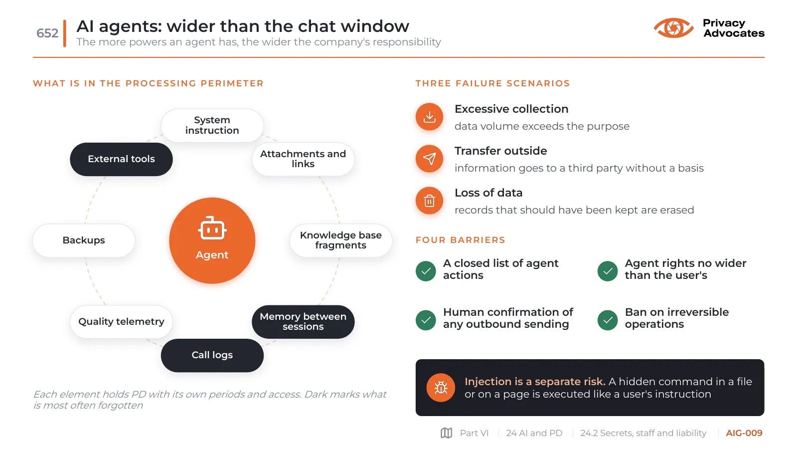 Slide AIG-009: AI agents: wider than the chat window